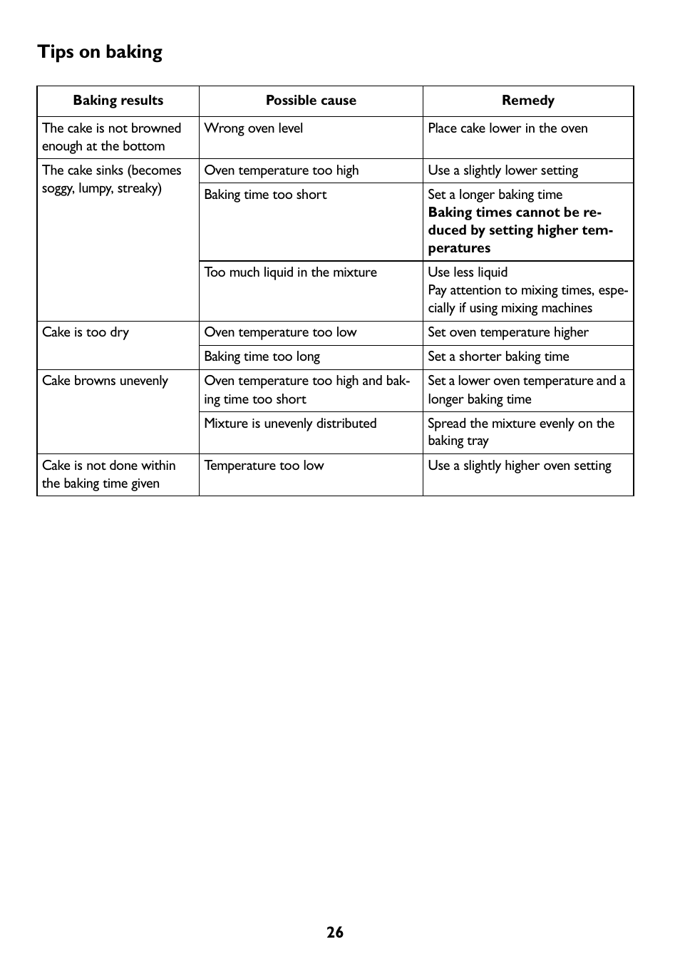 Tips on baking | John Lewis JLBIOS607 User Manual | Page 26 / 52