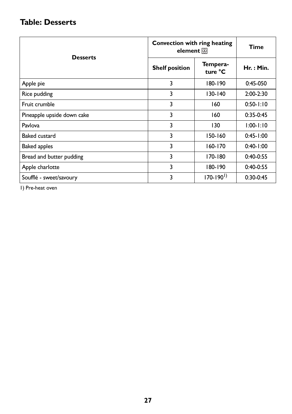 Table: desserts | John Lewis JLBIOS607 User Manual | Page 27 / 52