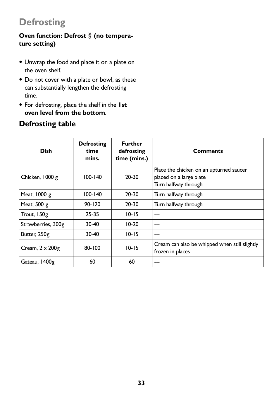 Defrosting, Defrosting table | John Lewis JLBIOS607 User Manual | Page 33 / 52