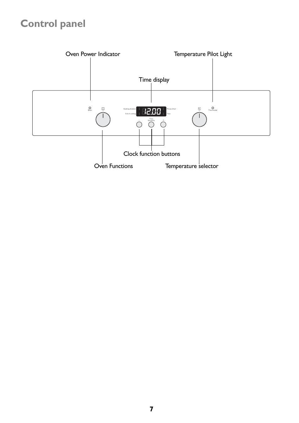 Control panel | John Lewis JLBIOS607 User Manual | Page 7 / 52