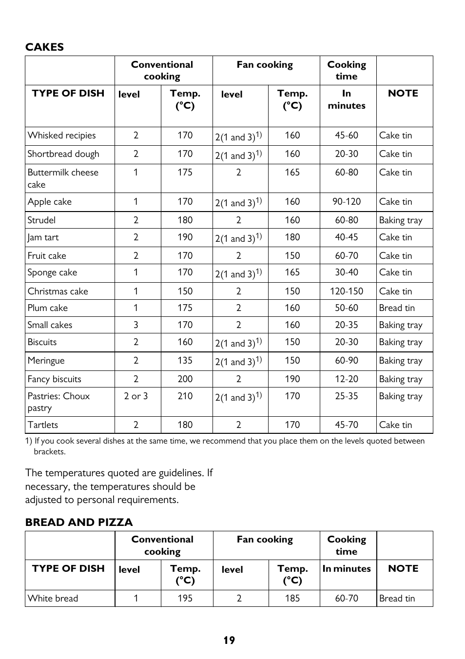 John Lewis JLBIOS662 User Manual | Page 19 / 36