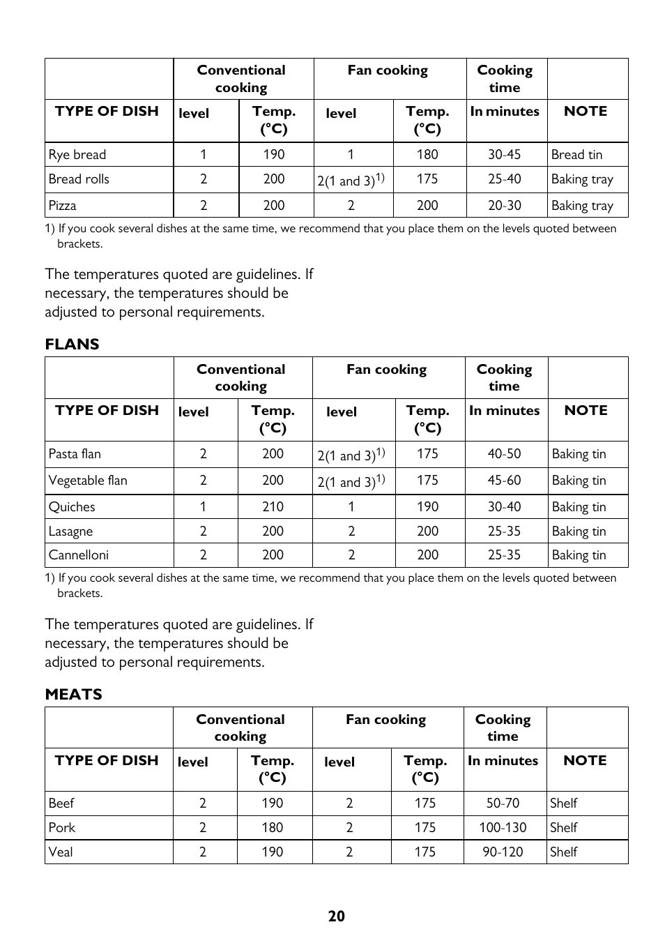 John Lewis JLBIOS662 User Manual | Page 20 / 36