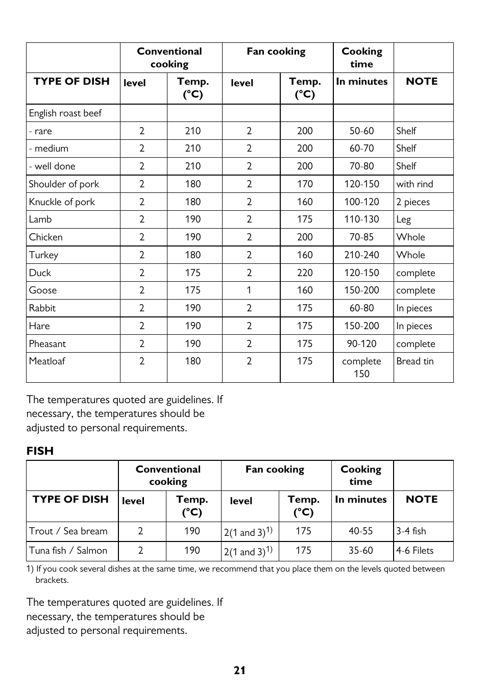 John Lewis JLBIOS662 User Manual | Page 21 / 36