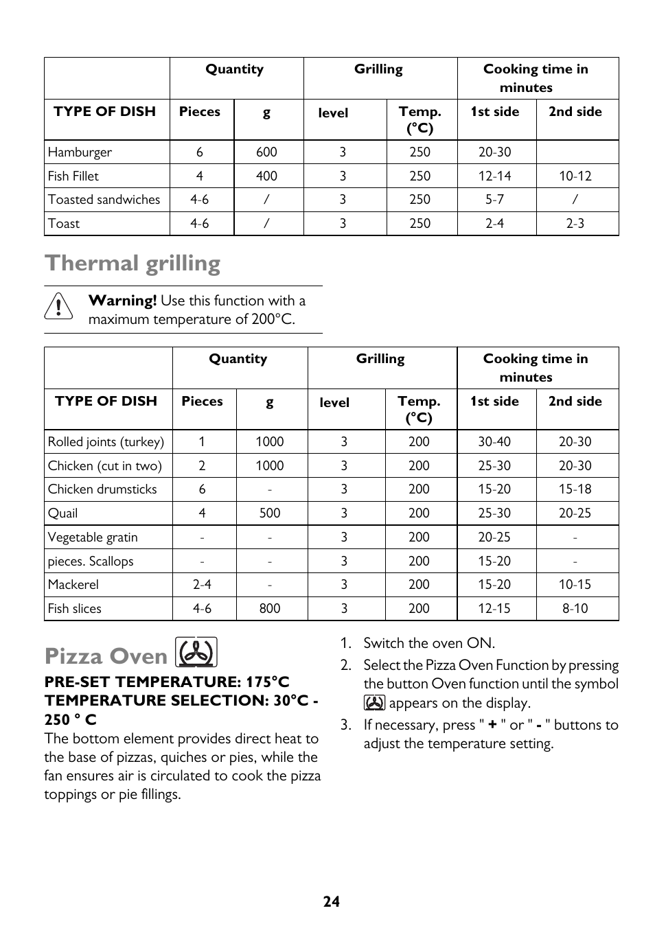 Thermal grilling, Pizza oven | John Lewis JLBIOS662 User Manual | Page 24 / 36