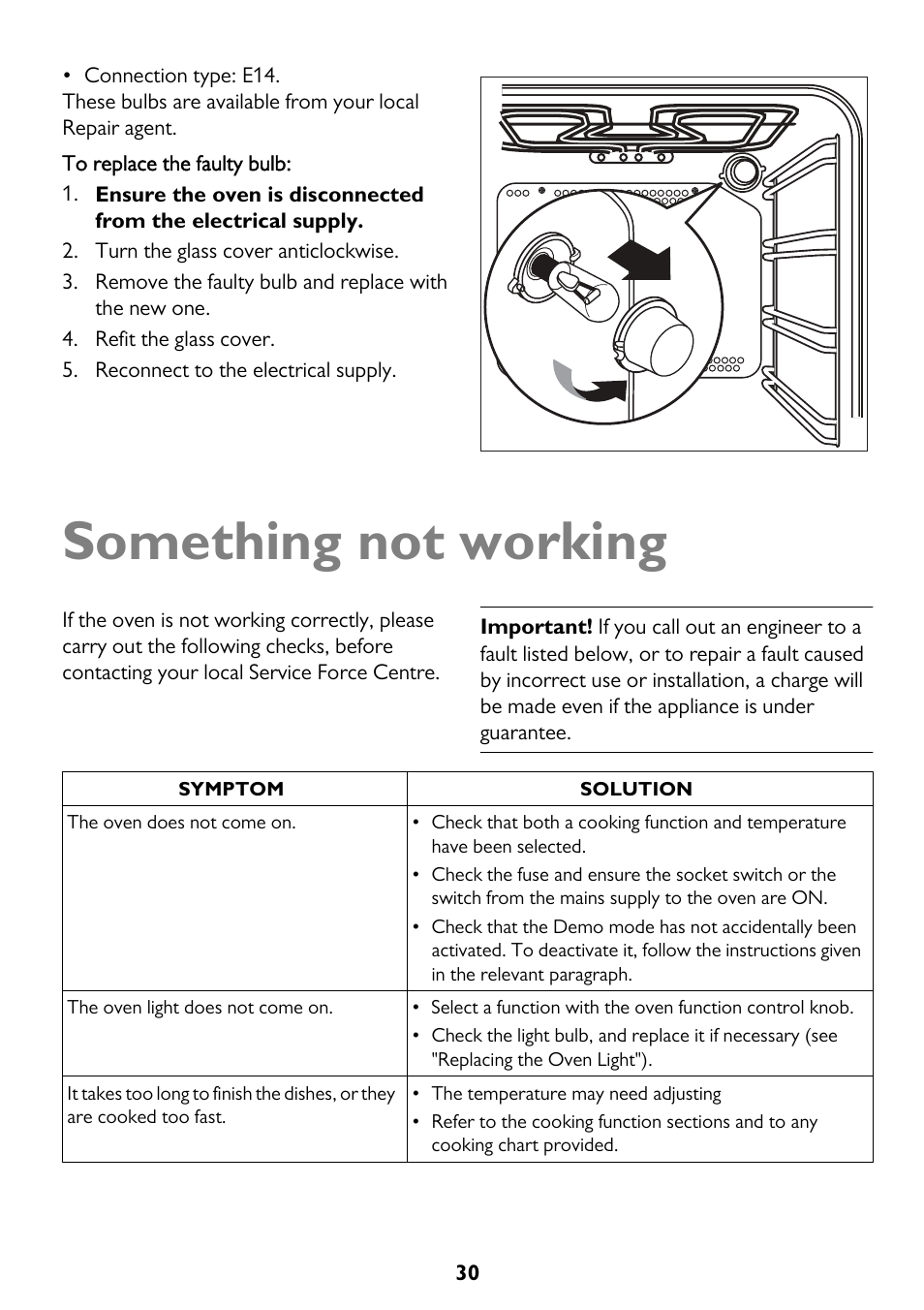 Something not working | John Lewis JLBIOS662 User Manual | Page 30 / 36