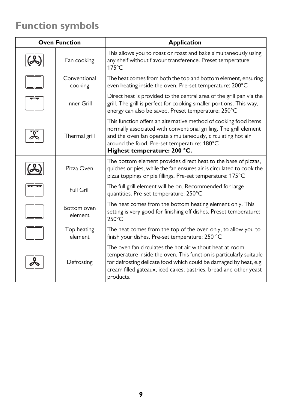 Function symbols | John Lewis JLBIOS662 User Manual | Page 9 / 36