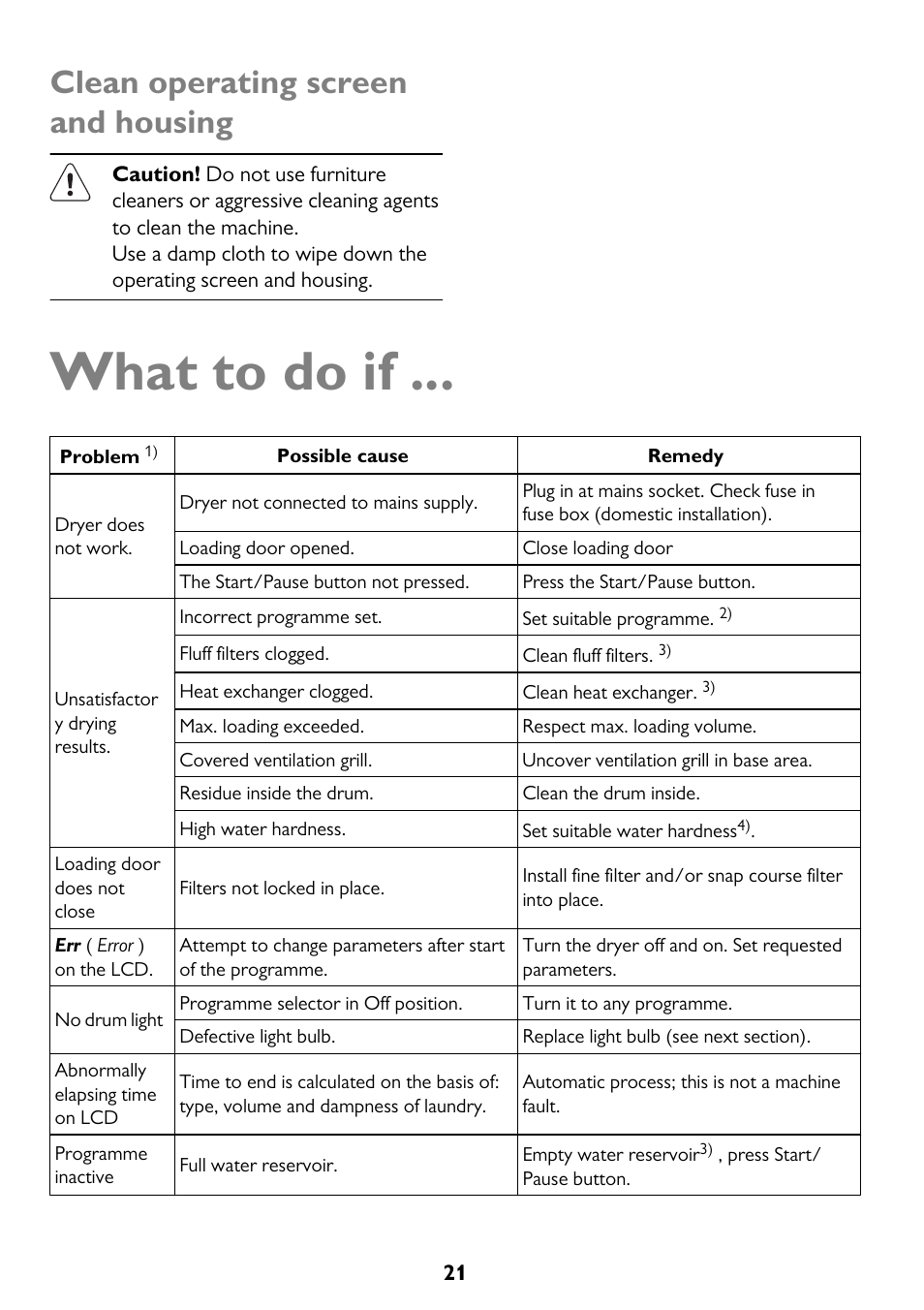 What to do if, Clean operating screen and housing | John Lewis JLTDC12 User Manual | Page 21 / 32