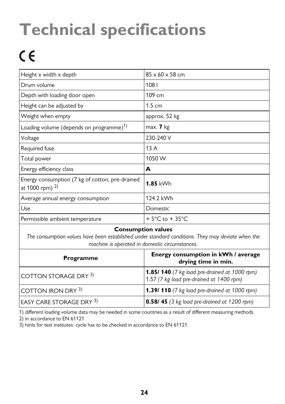 Technical specifications | John Lewis JLTDC12 User Manual | Page 24 / 32