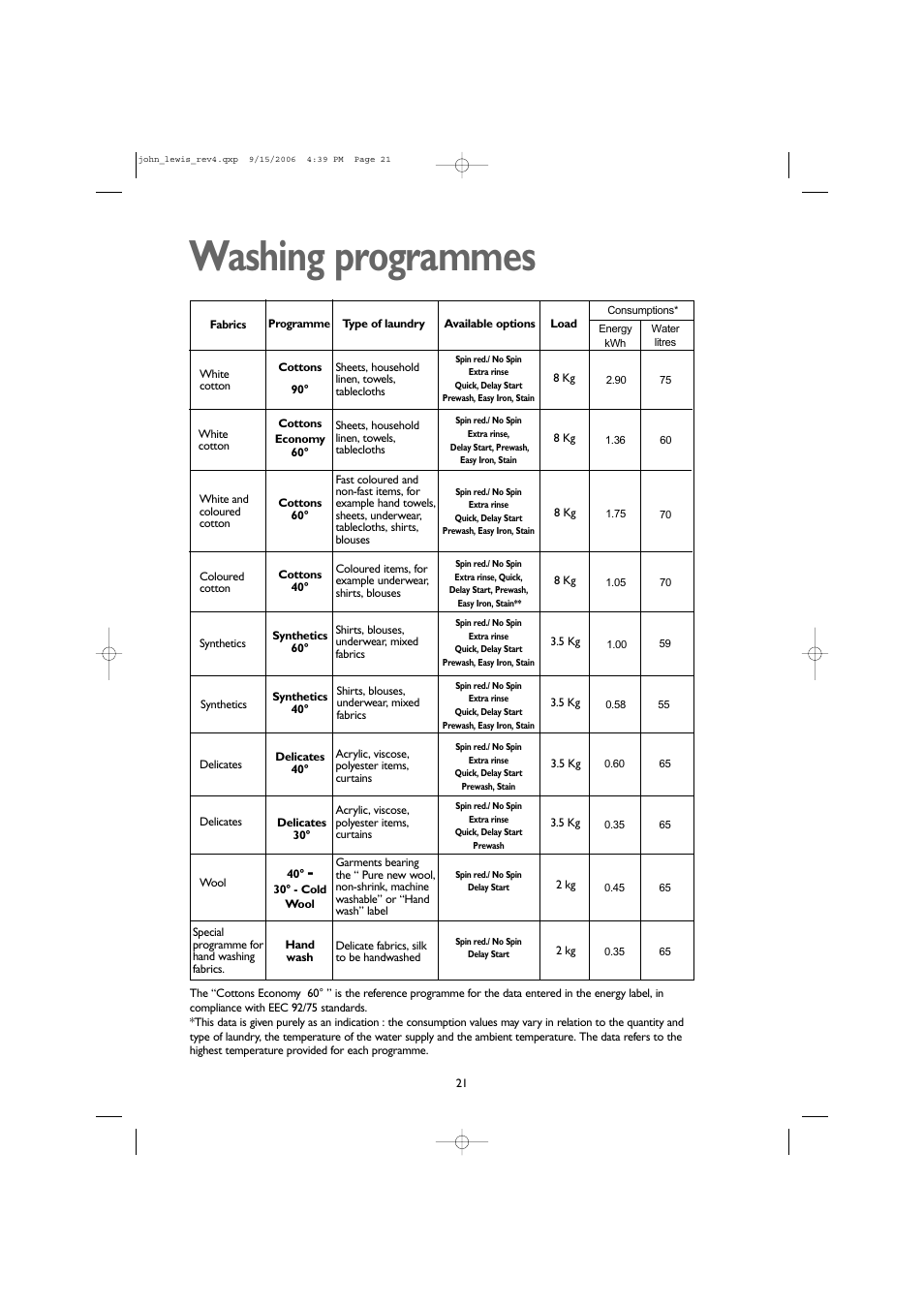 Washing programmes | John Lewis JLWM1405 User Manual | Page 21 / 28