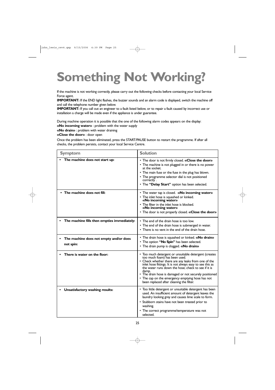 Something not working | John Lewis JLWM1405 User Manual | Page 25 / 28