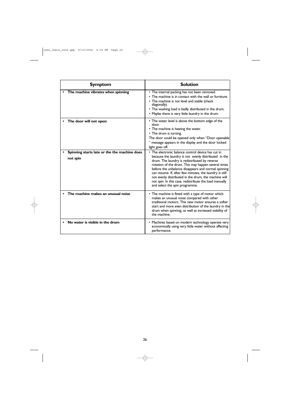 John Lewis JLWM1405 User Manual | Page 26 / 28