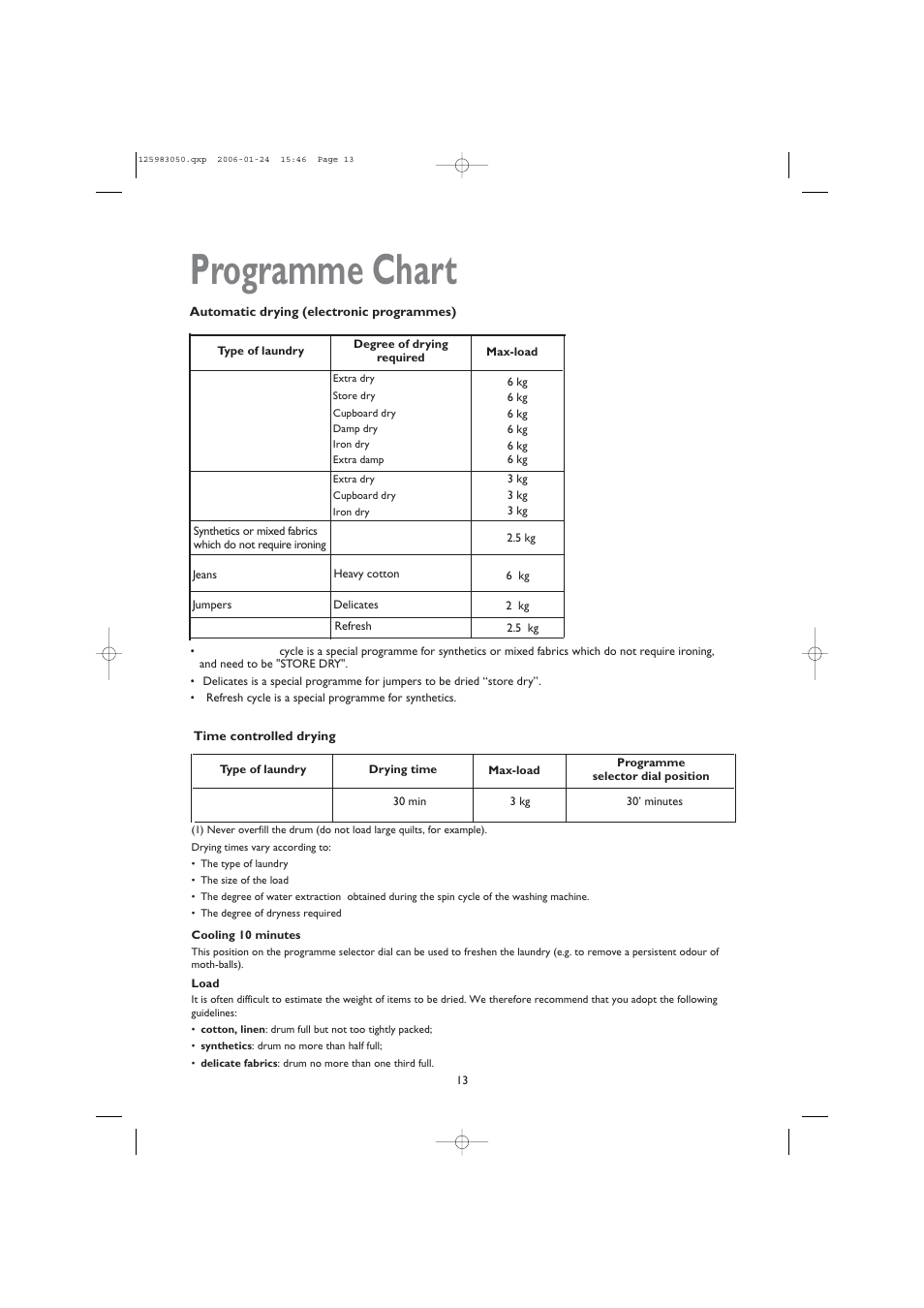 Programme chart | John Lewis JLDV 02 User Manual | Page 13 / 20