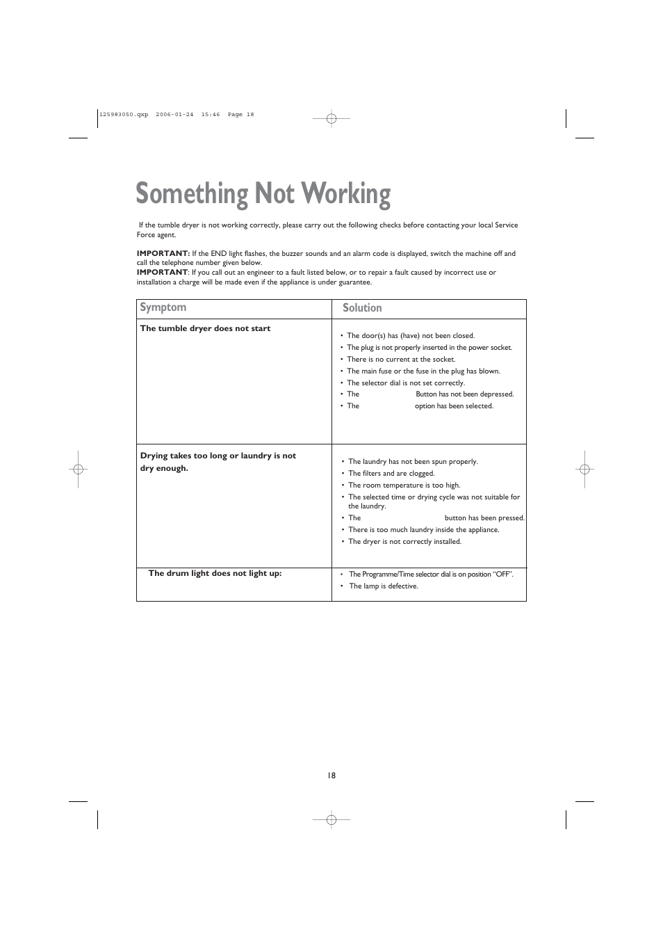 Something not working, Symptom solution | John Lewis JLDV 02 User Manual | Page 18 / 20