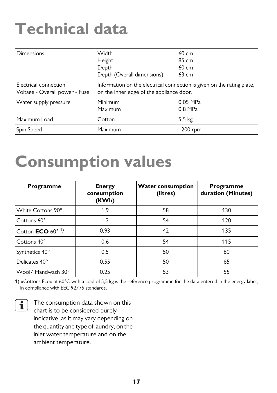 Technical data, Consumption values | John Lewis JLWM 1200 User Manual | Page 17 / 36