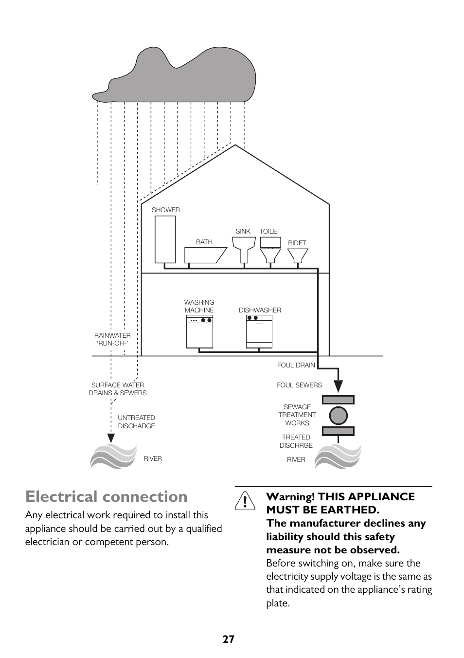 Electrical connection | John Lewis JLWM 1200 User Manual | Page 27 / 36