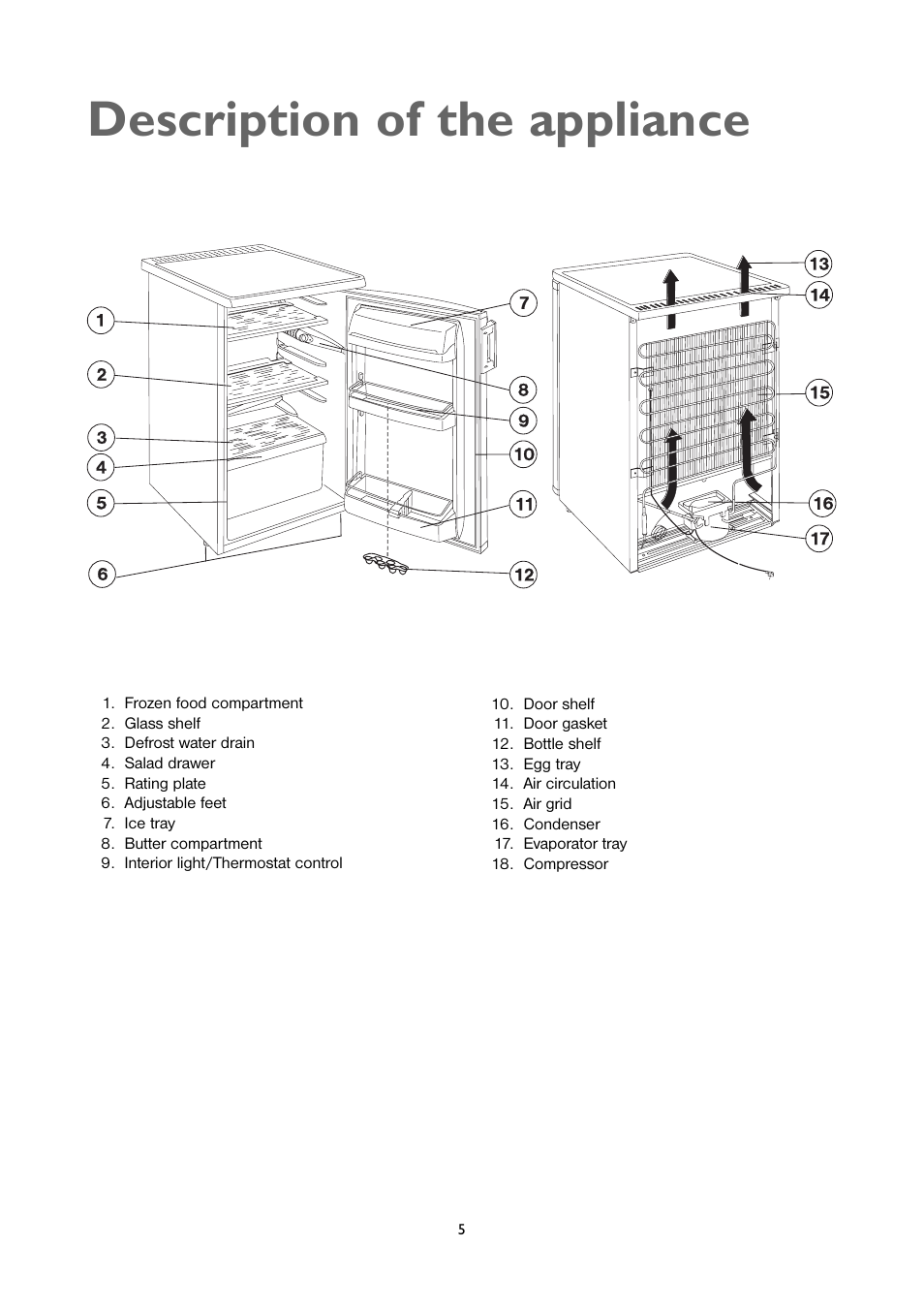 Description of the appliance | John Lewis JLUCLFW6003 User Manual | Page 5 / 20