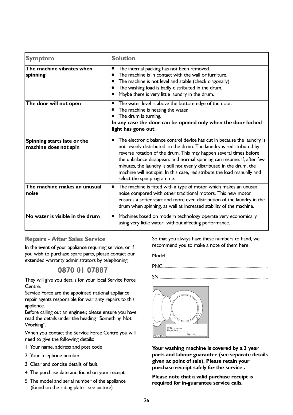 Symptom, Solution, Repairs - after sales service | John Lewis JLWM1403 User Manual | Page 26 / 27