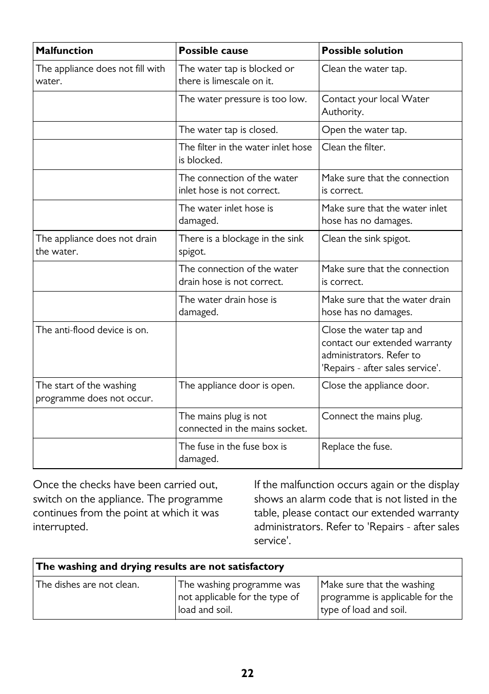 John Lewis JLBIDW 1201 User Manual | Page 22 / 32