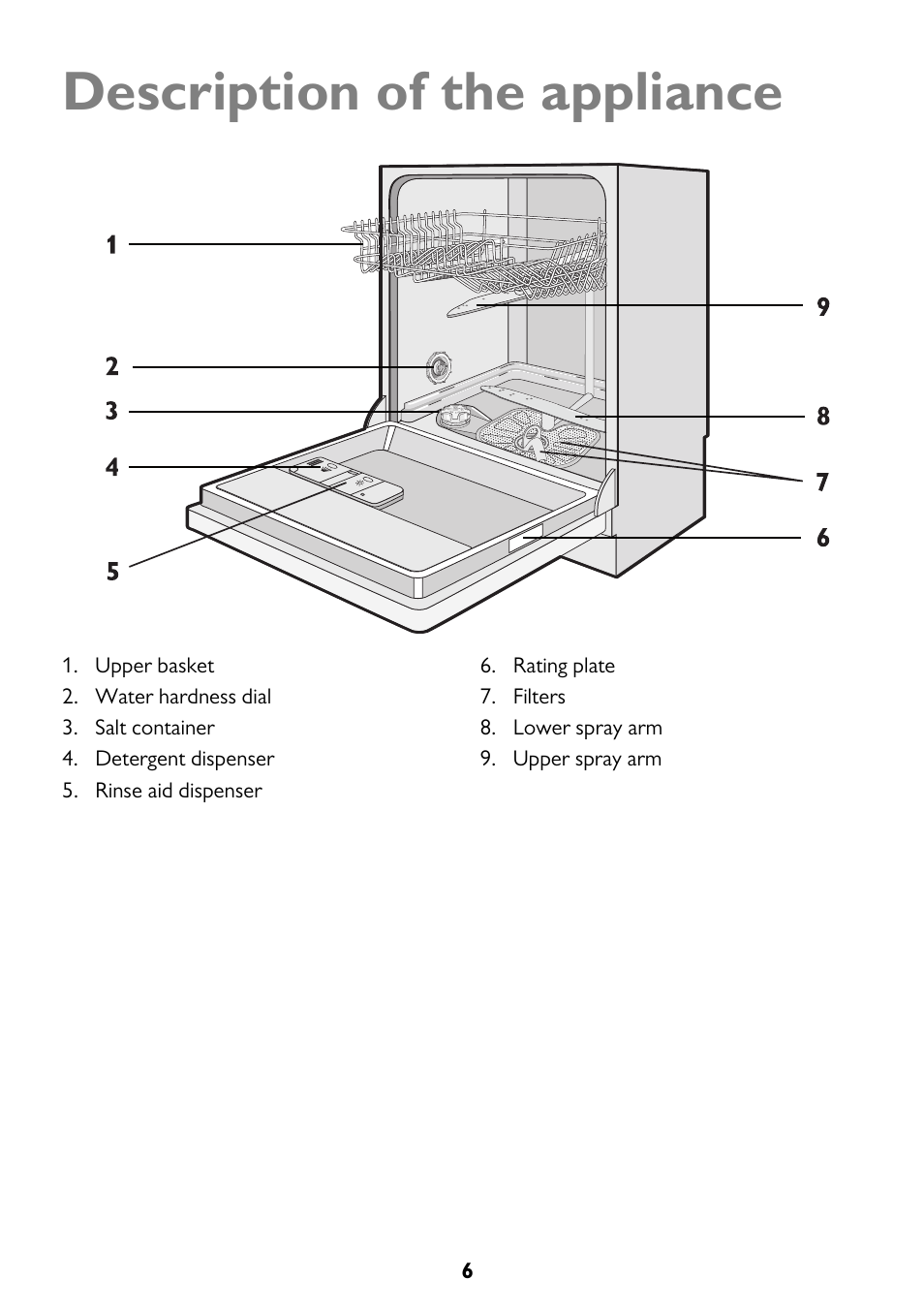 Description of the appliance | John Lewis JLBIDW 1201 User Manual | Page 6 / 32