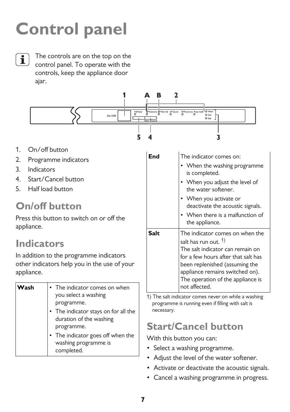 Control panel, On/off button, Indicators | Start/cancel button | John Lewis JLBIDW 1201 User Manual | Page 7 / 32