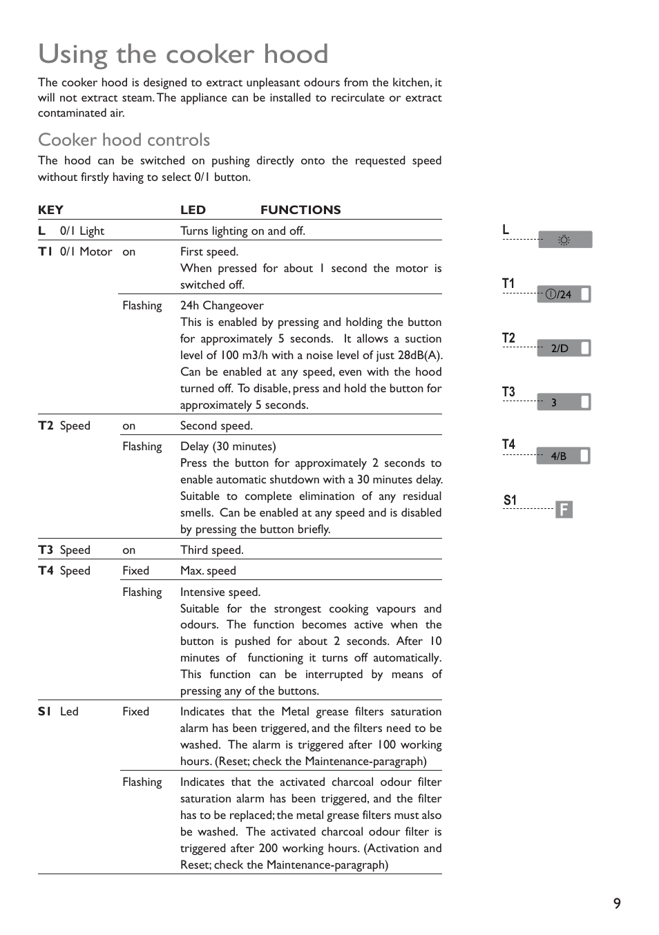 Using the cooker hood, Cooker hood controls | John Lewis JLBIHD908 User Manual | Page 9 / 16