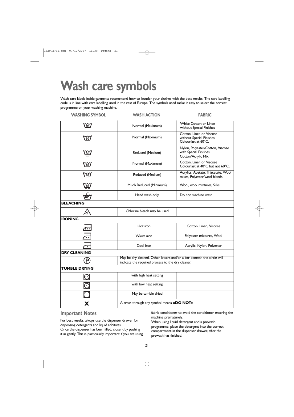 Wash care symbols | John Lewis JLWM1604 User Manual | Page 21 / 28