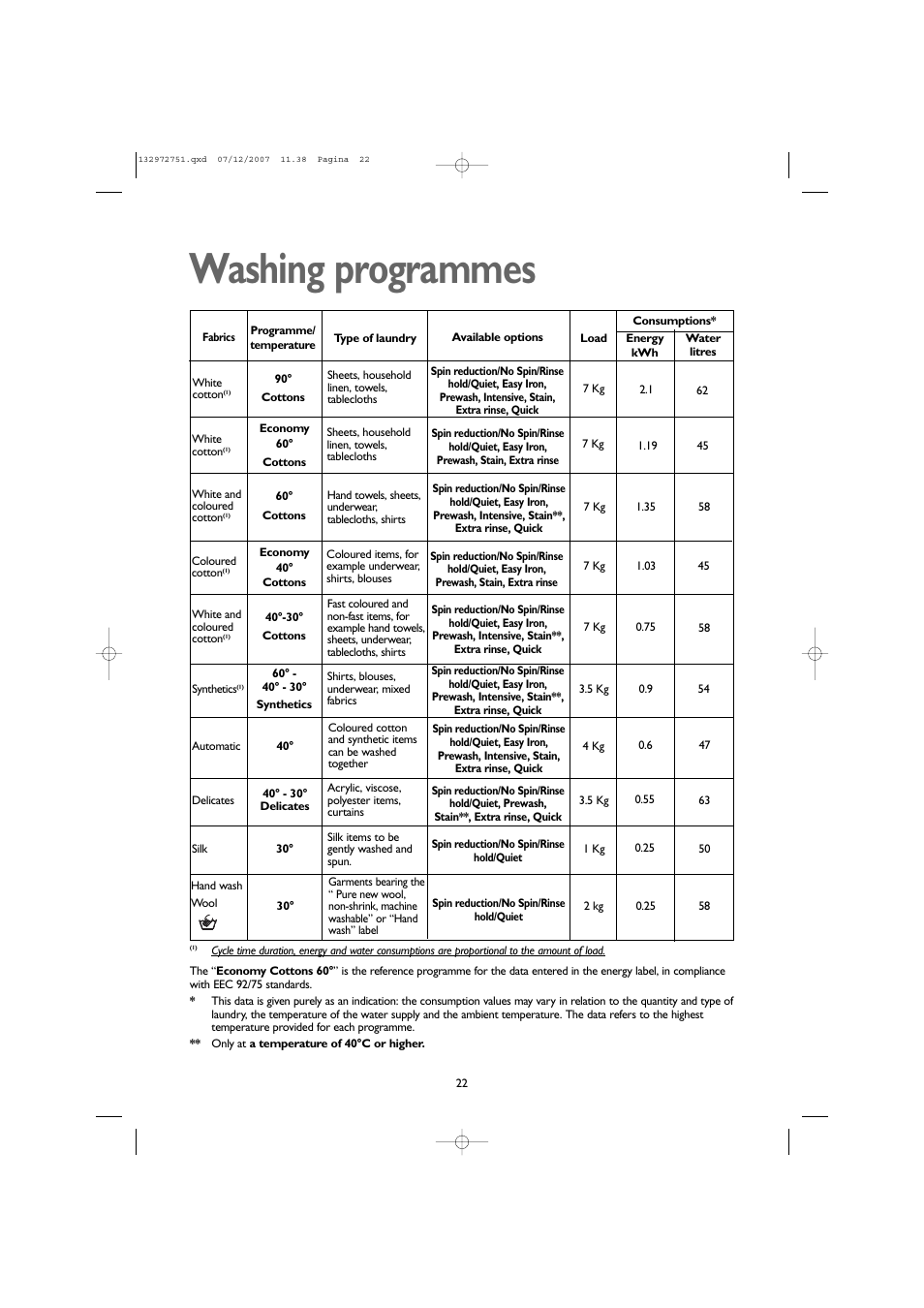 Washing programmes | John Lewis JLWM1604 User Manual | Page 22 / 28