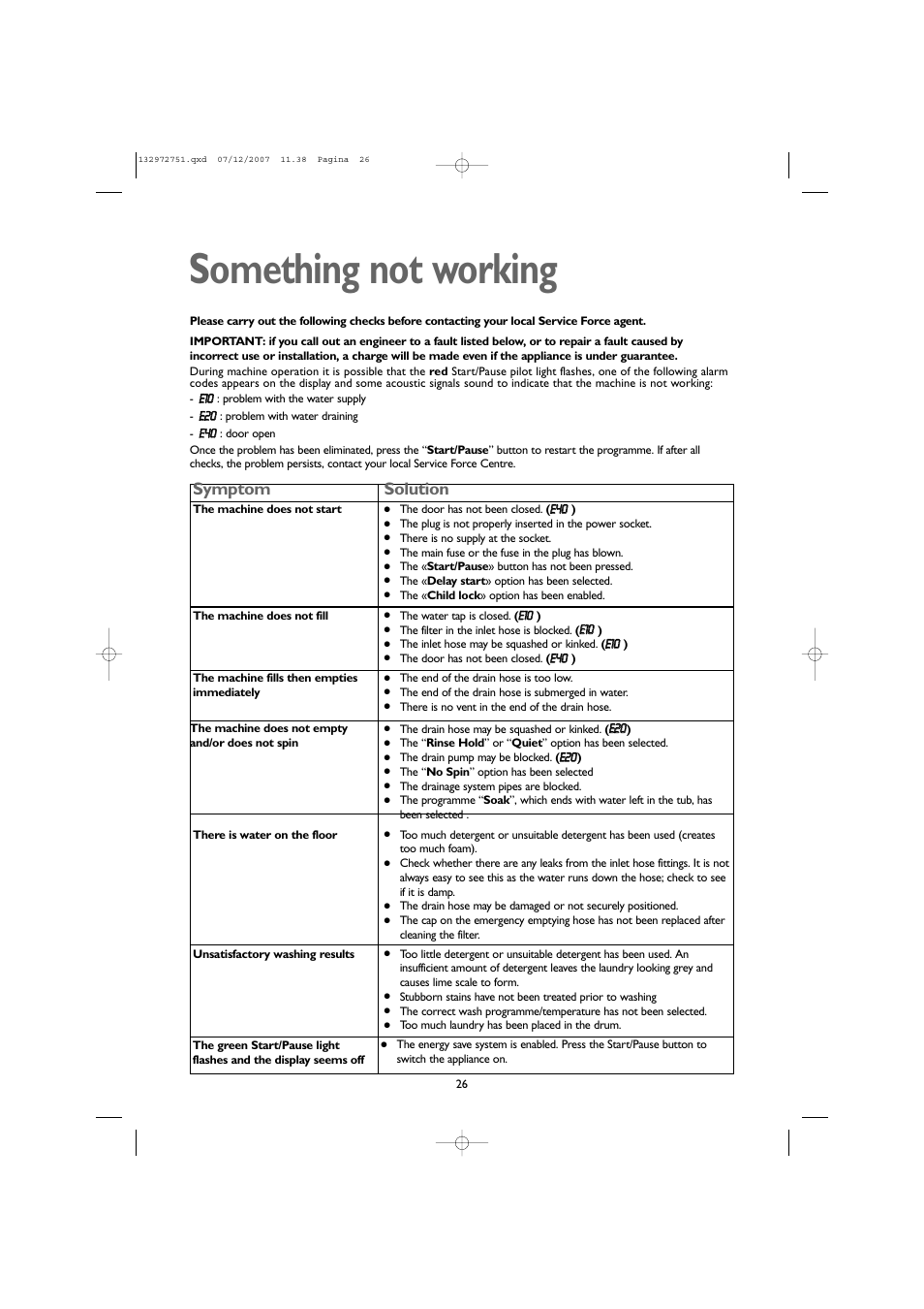 Something not working, Symptom, Solution | John Lewis JLWM1604 User Manual | Page 26 / 28