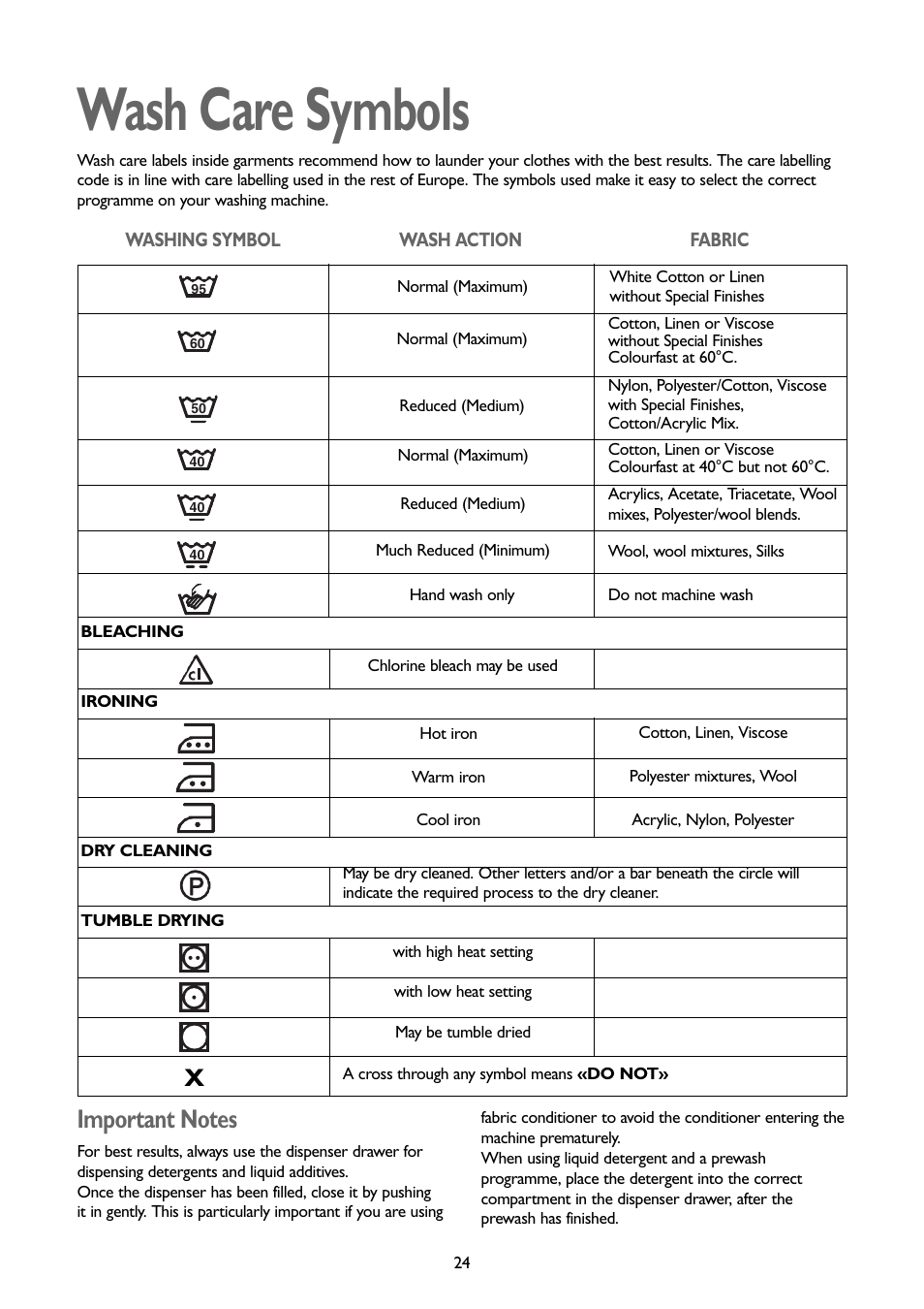 Wash care symbols | John Lewis JLBIWM1401 User Manual | Page 24 / 32