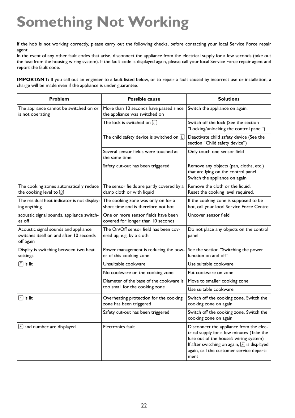 Something not working | John Lewis U29492 JLBIIH603 User Manual | Page 22 / 24