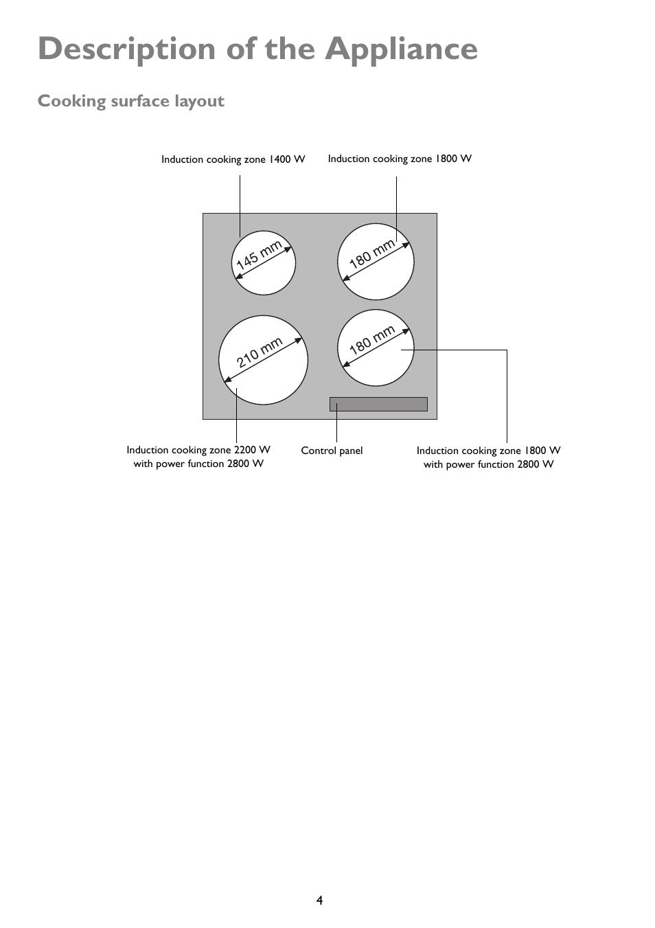 Description of the appliance, Cooking surface layout | John Lewis U29492 JLBIIH603 User Manual | Page 4 / 24