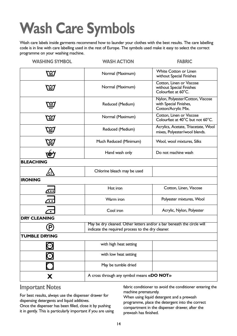 Wash care symbols | John Lewis JLWM1402 1400 User Manual | Page 14 / 26