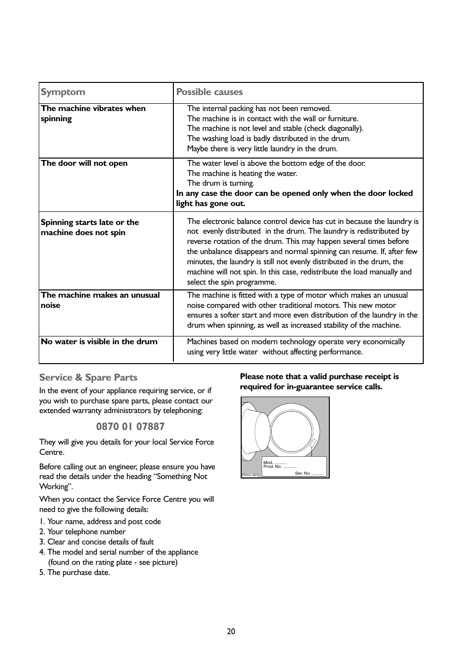 Symptom, Possible causes, Service & spare parts | John Lewis JLWM1402 1400 User Manual | Page 20 / 26