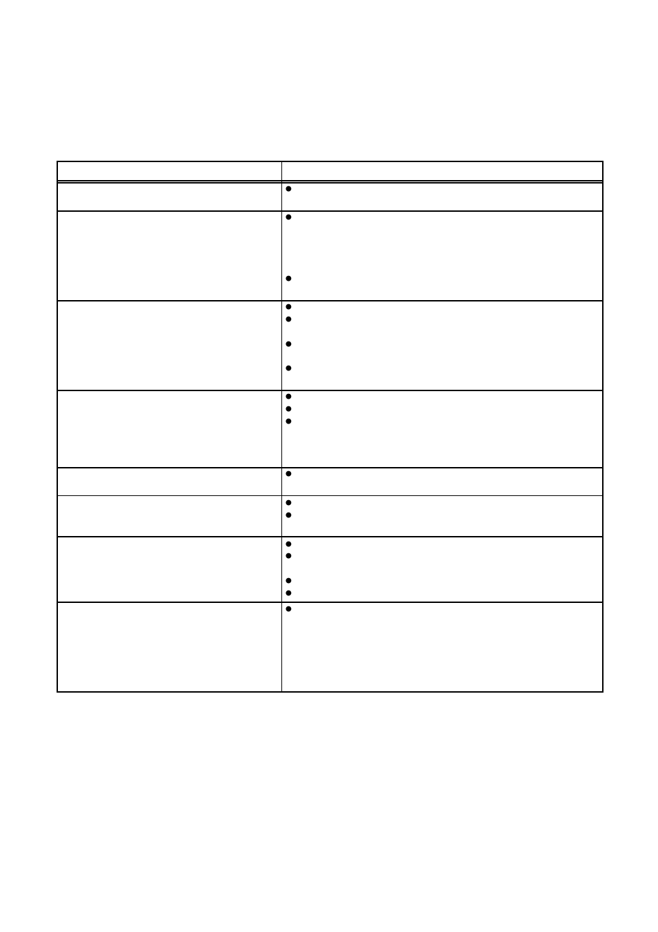 Something not working | John Lewis JLFZW 1806 User Manual | Page 17 / 20