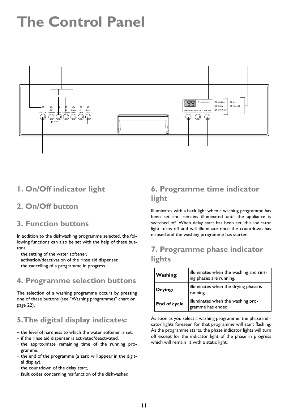 The control panel, Programme selection buttons, The digital display indicates | Programme time indicator light, Programme phase indicator lights | John Lewis JLDWW 1203 User Manual | Page 11 / 32