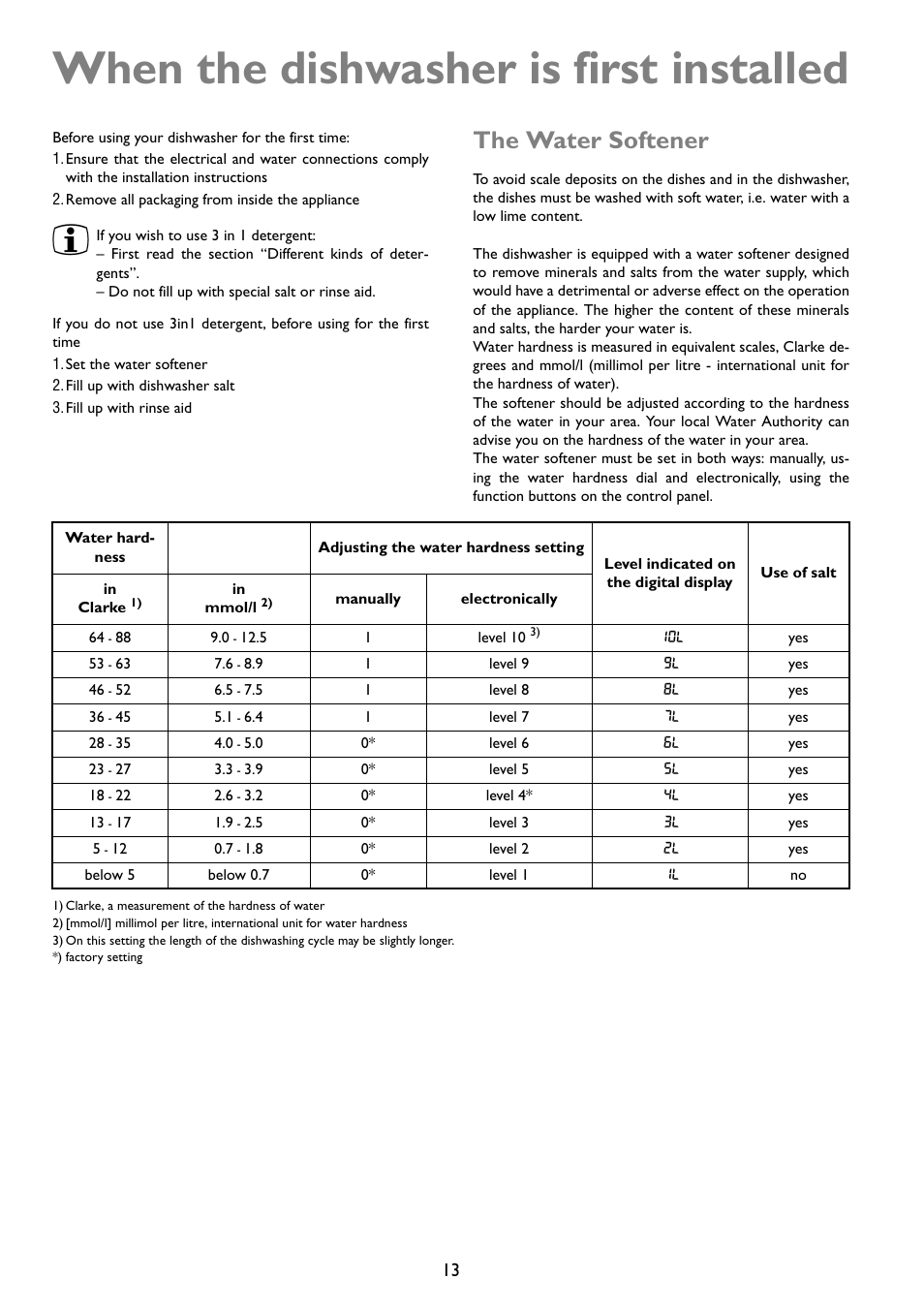 When the dishwasher is first installed, The water softener | John Lewis JLDWW 1203 User Manual | Page 13 / 32