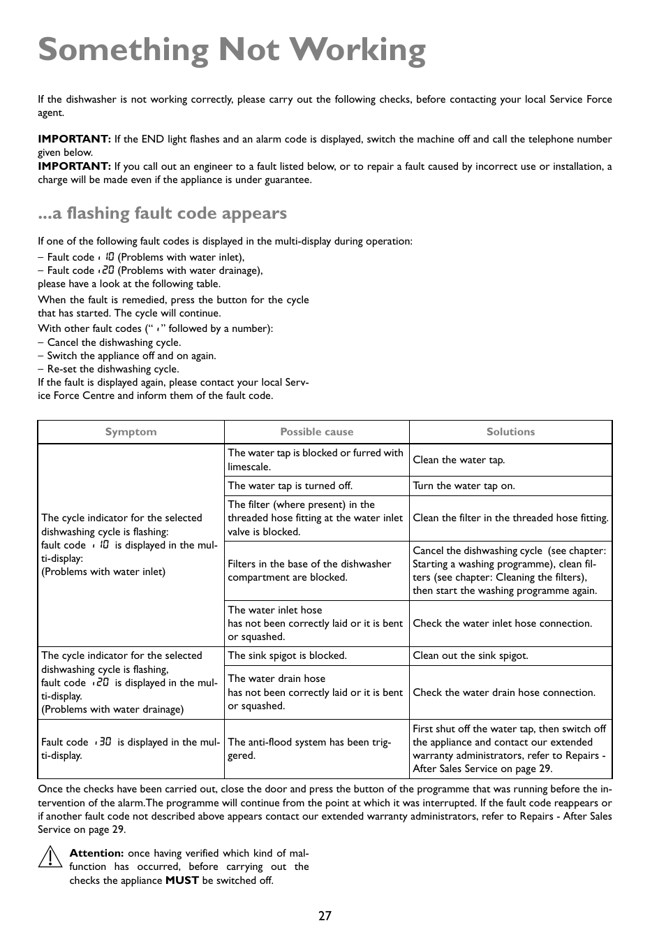 Something not working, A flashing fault code appears | John Lewis JLDWW 1203 User Manual | Page 27 / 32