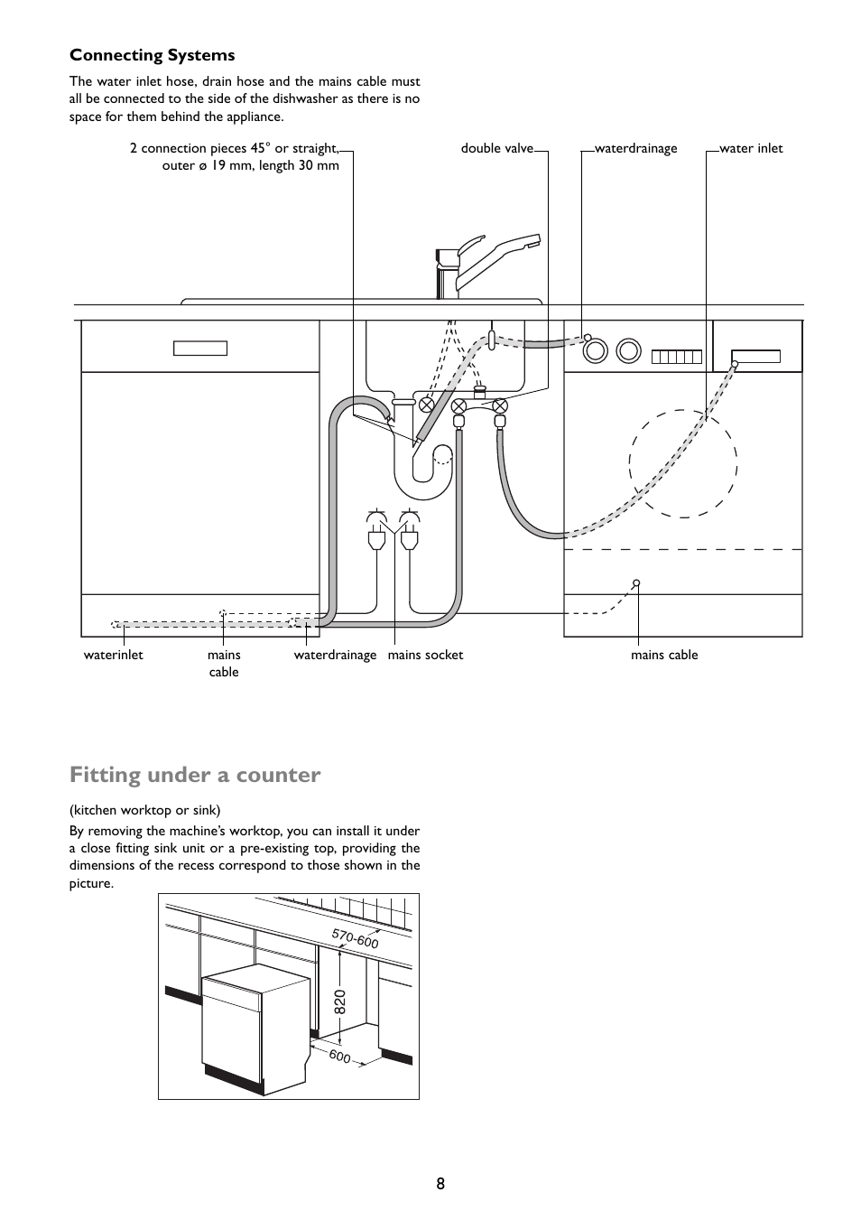 Fitting under a counter | John Lewis JLDWW 1203 User Manual | Page 8 / 32