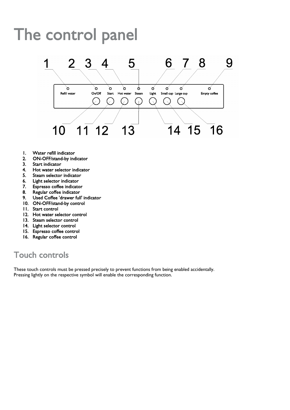 Touch controls, The control panel | John Lewis JLBICM 01 User Manual | Page 12 / 32