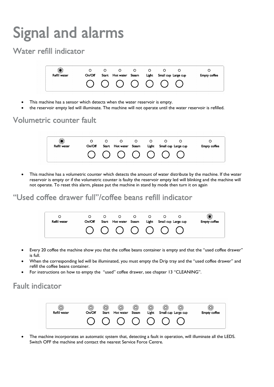 Signal and alarms, Water refill indicator, Volumetric counter fault | Fault indicator | John Lewis JLBICM 01 User Manual | Page 26 / 32