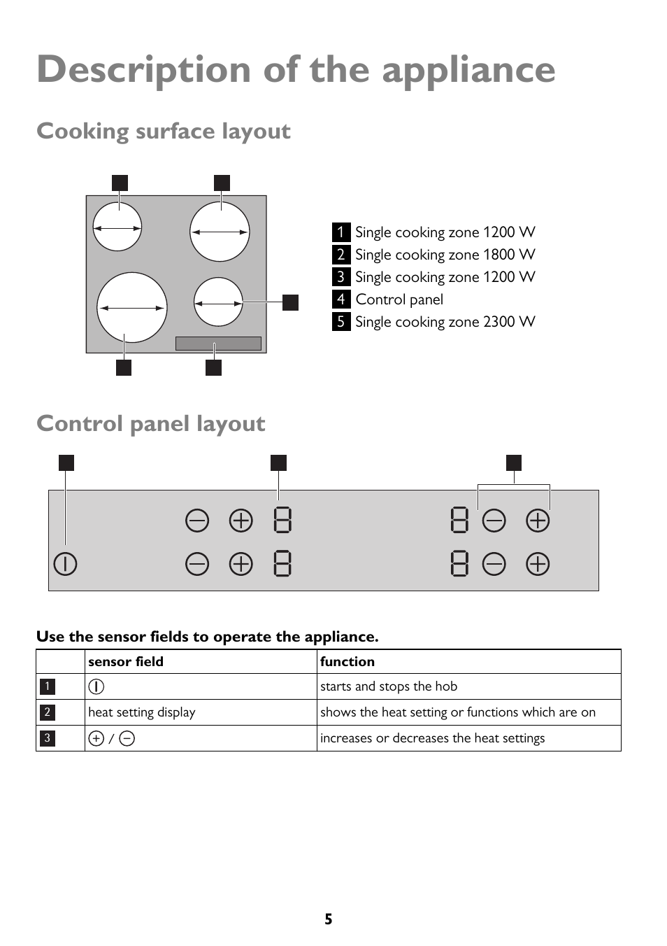Description of the appliance, Cooking surface layout, Control panel layout | John Lewis JLBICH605 User Manual | Page 5 / 16