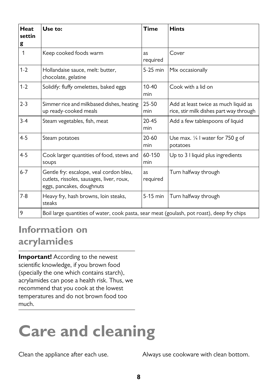 Care and cleaning, Information on acrylamides | John Lewis JLBICH605 User Manual | Page 8 / 16