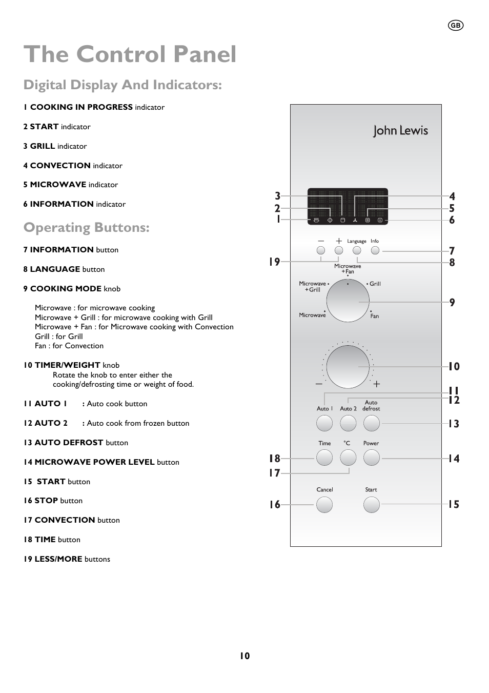 The control panel, Digital display and indicators, Operating buttons | John Lewis JLBIMW01 User Manual | Page 10 / 28