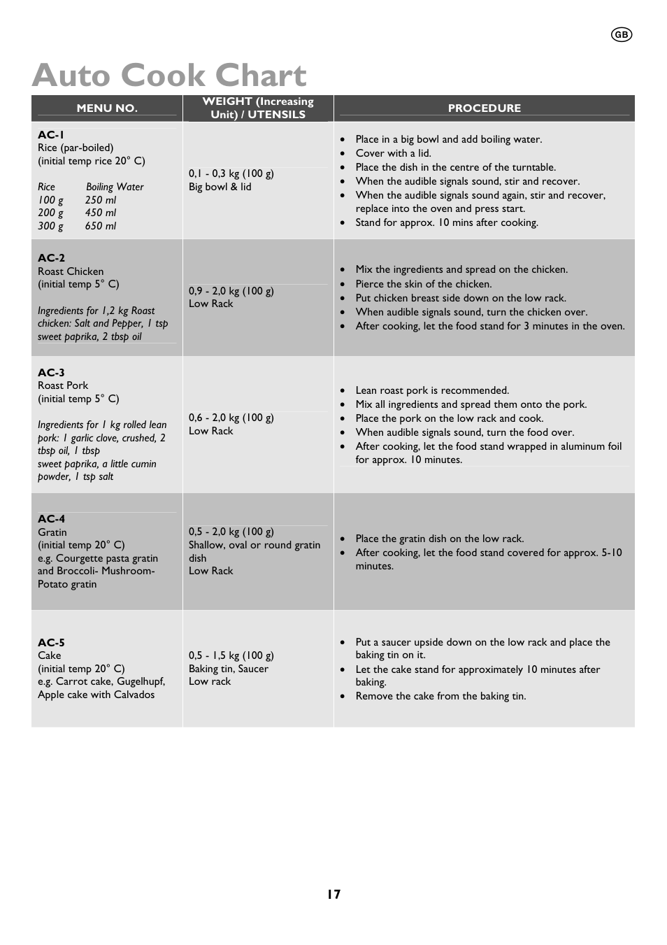 Auto cook chart | John Lewis JLBIMW01 User Manual | Page 17 / 28