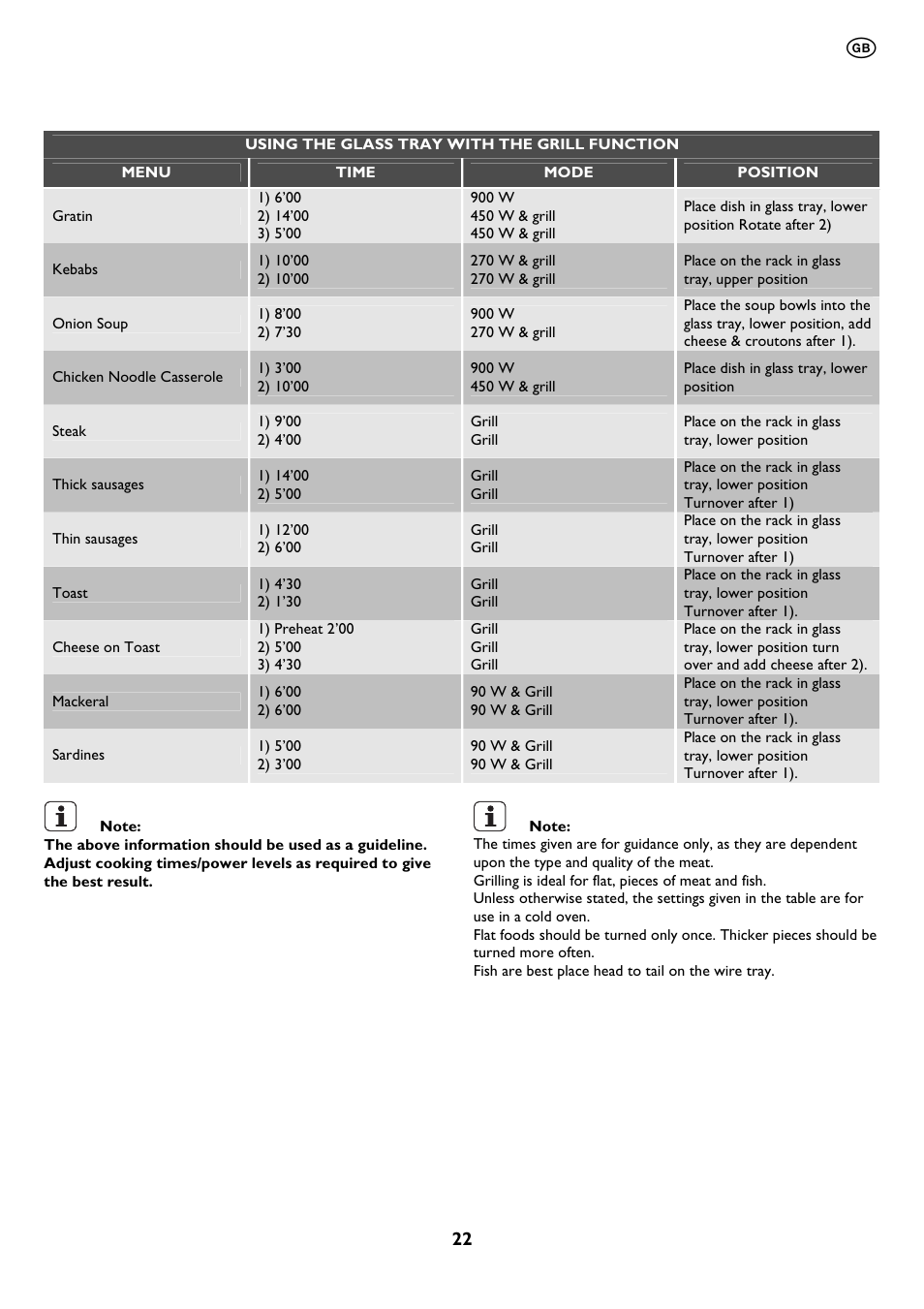 John Lewis JLBIMW01 User Manual | Page 22 / 28