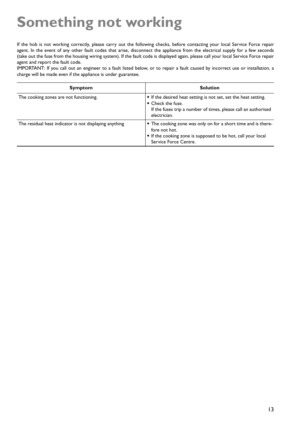 Something not working | John Lewis JLBICH601 User Manual | Page 13 / 16