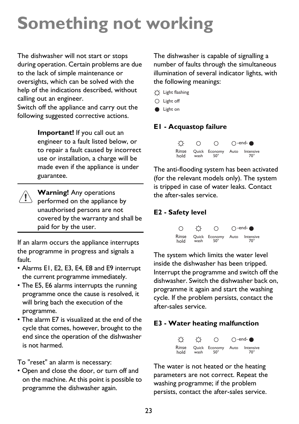 Something not working | John Lewis JLDWS 907 User Manual | Page 23 / 32