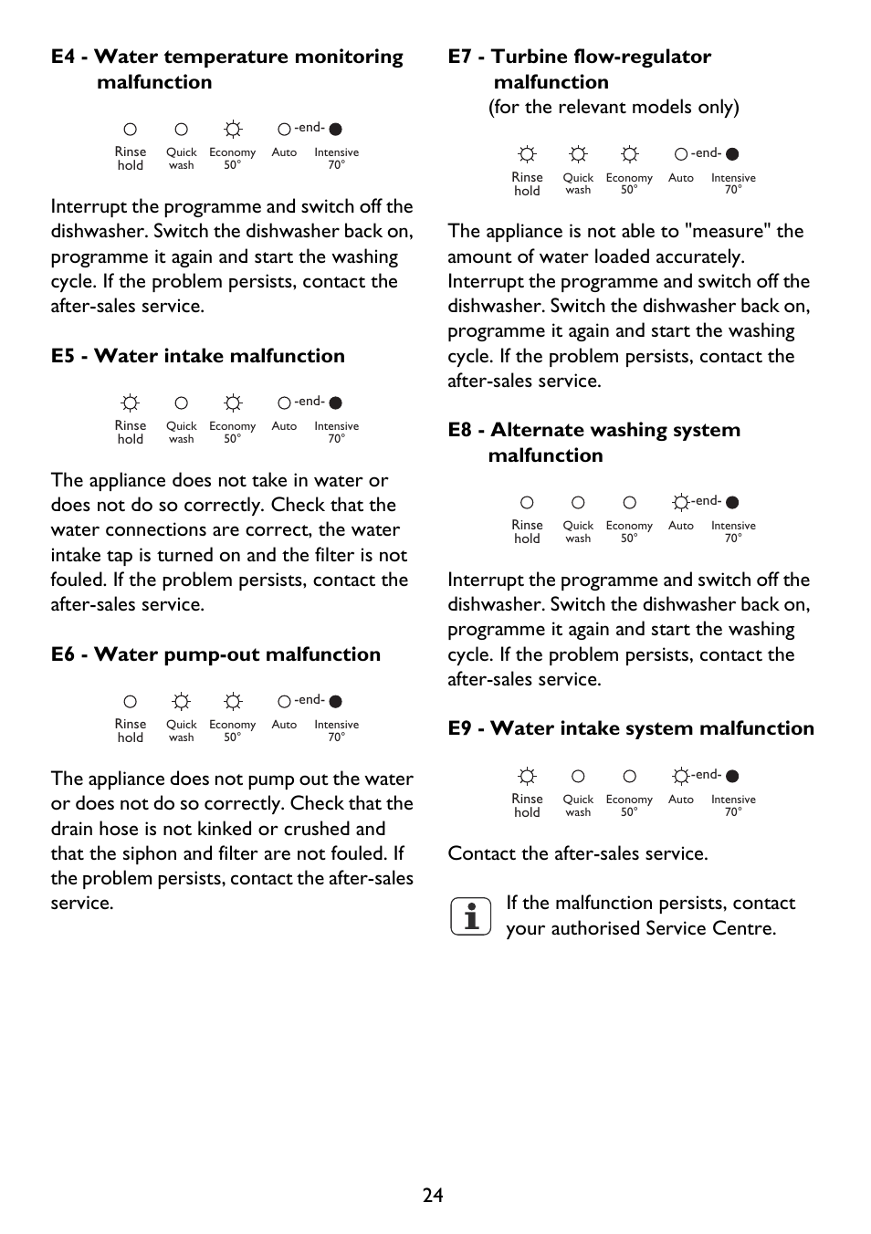 John Lewis JLDWS 907 User Manual | Page 24 / 32