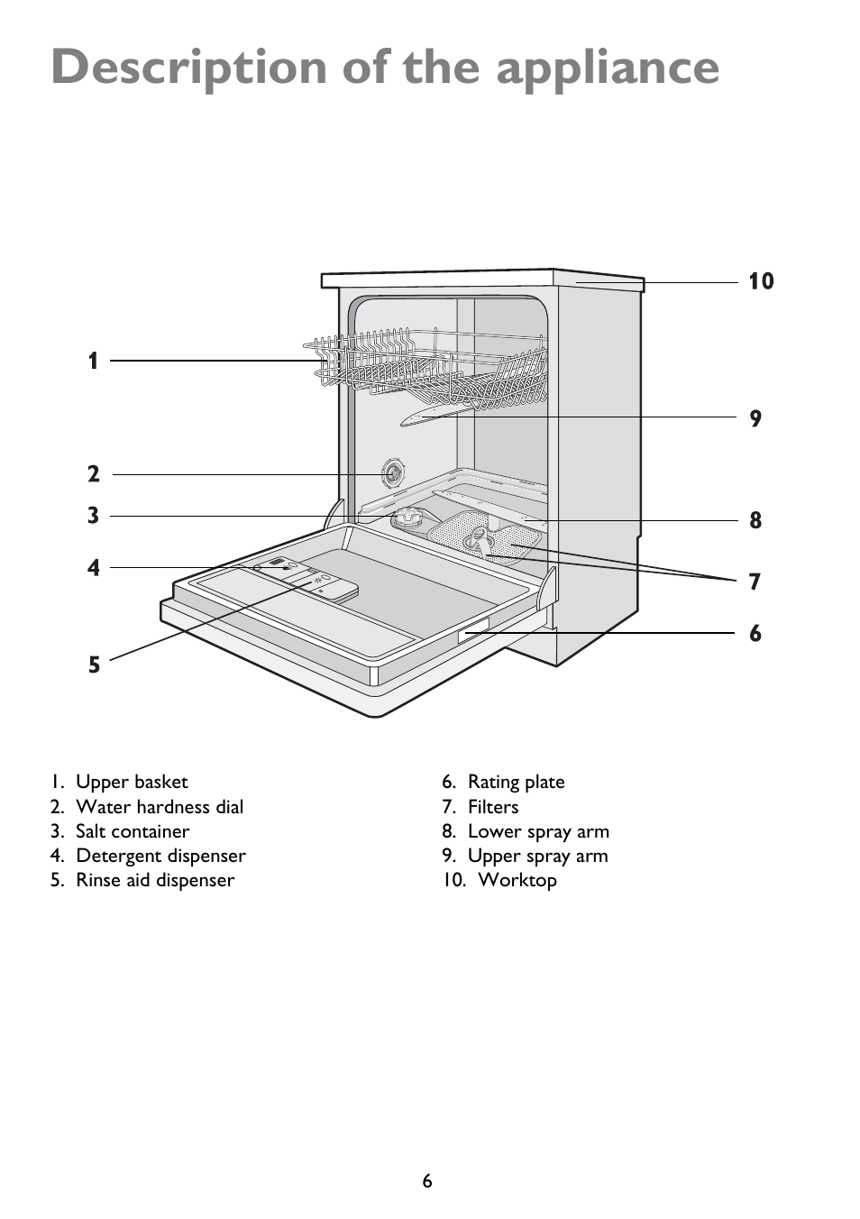 Description of the appliance | John Lewis JLDWS 907 User Manual | Page 6 / 32