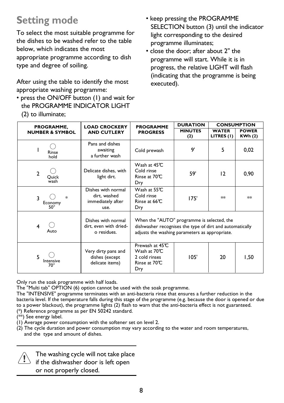 Setting mode | John Lewis JLDWS 907 User Manual | Page 8 / 32